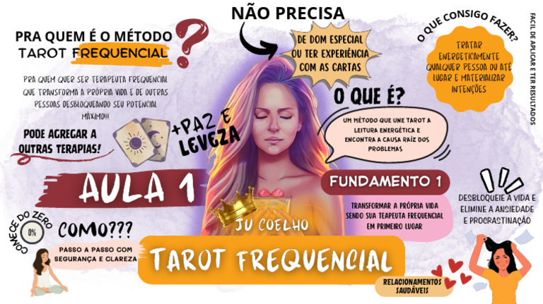 Mapa Mental Aula 1 | PDF