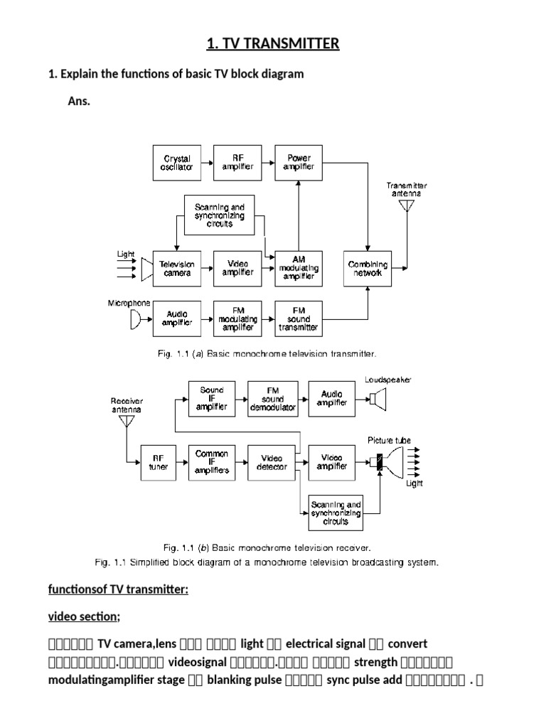 TV Notes 2024 (TH-5) | PDF | Wavelength Division Multiplexing | Optical ...