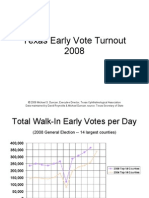 Texas Early Voting Turnout 2008