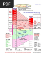 Download Blood Pressure Levels Table by Siapa Al Ahbashi SN76885330 doc pdf
