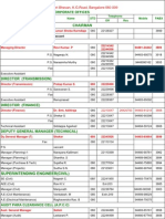 KPTCL Corporate Office (Updated On 20-5-11)