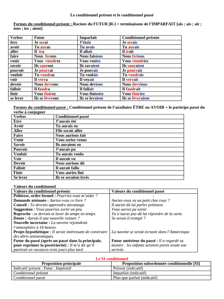 Conditionnel | PDF