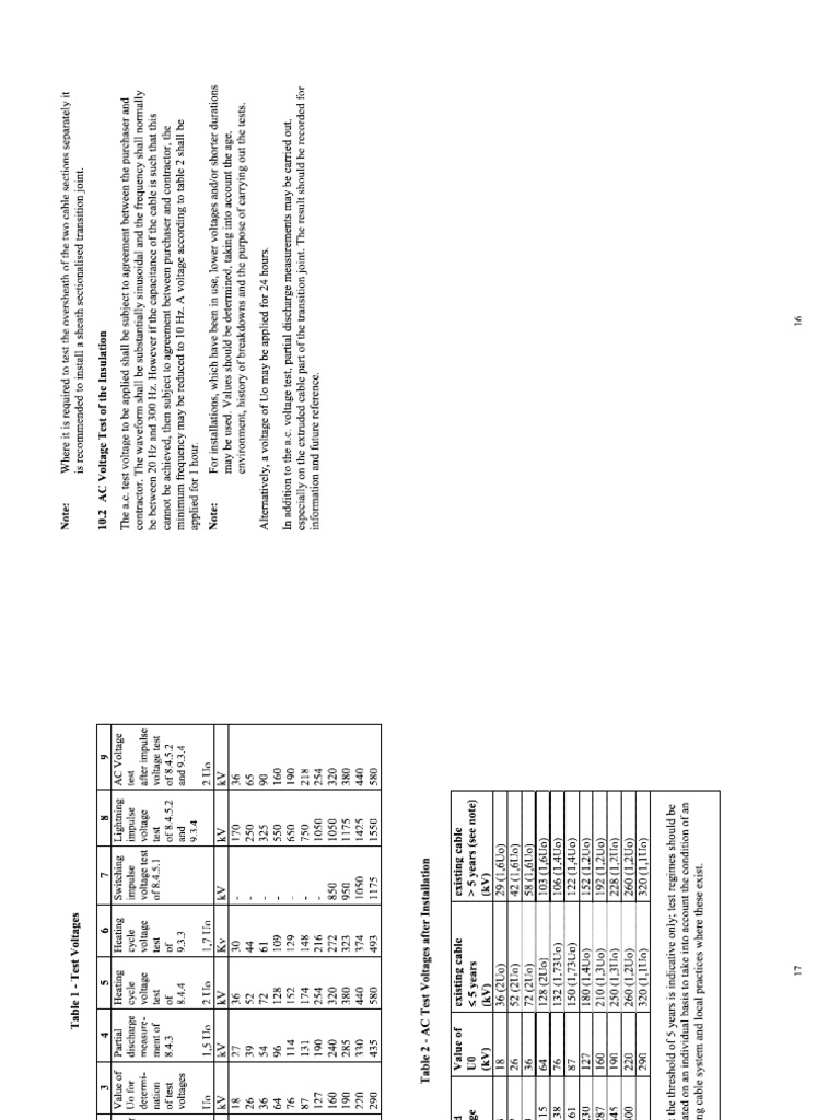 2010 - ELECTRA - 415 - Test Procedures For HV Transition Joints | PDF