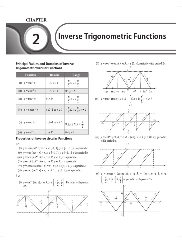 Inverse trigonometric Functions _ Short Notes | PDF