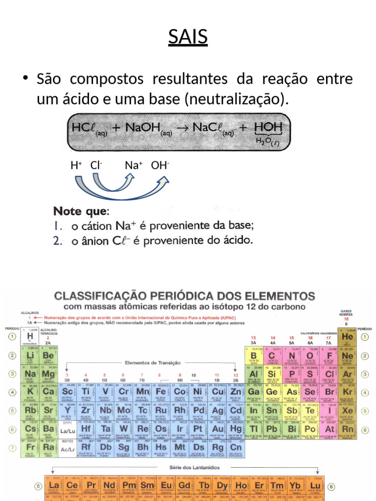 Sais | PDF