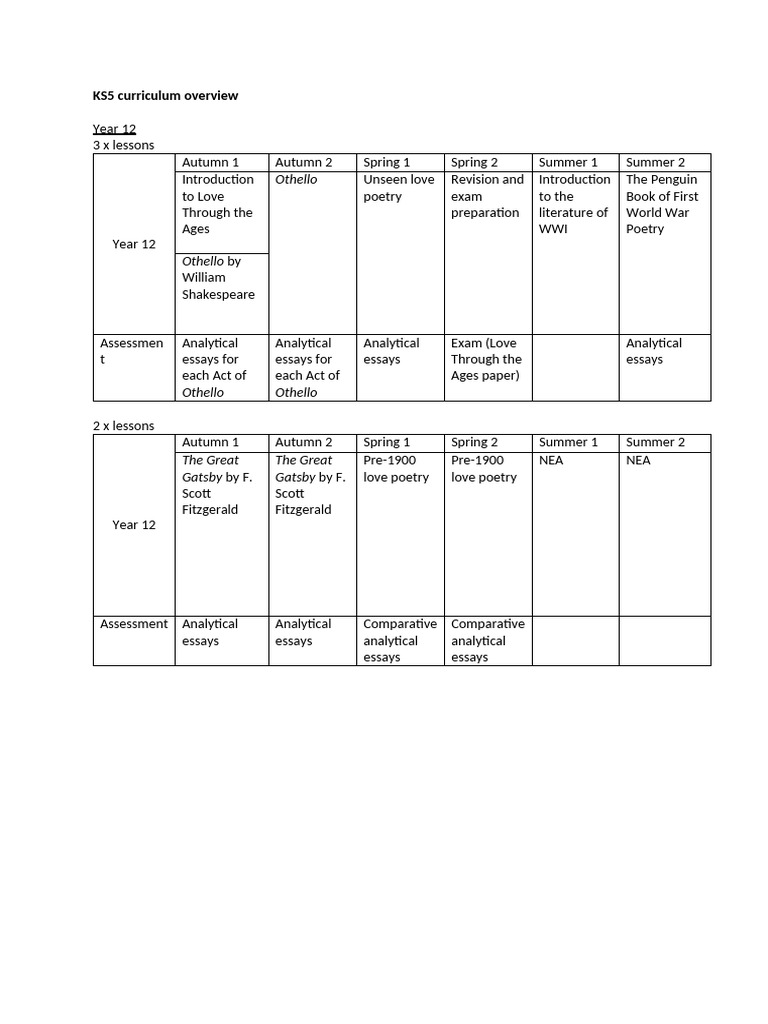 Ks5 curriculum overview pdf