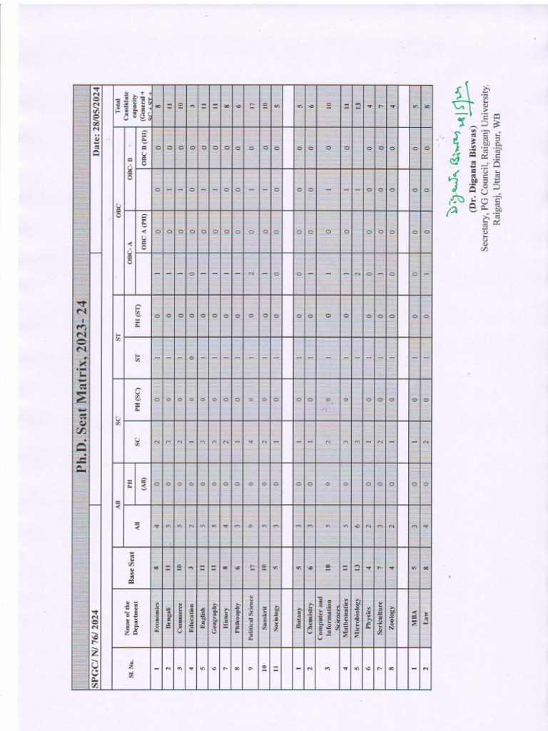 PH D - Seat-Matrix | PDF
