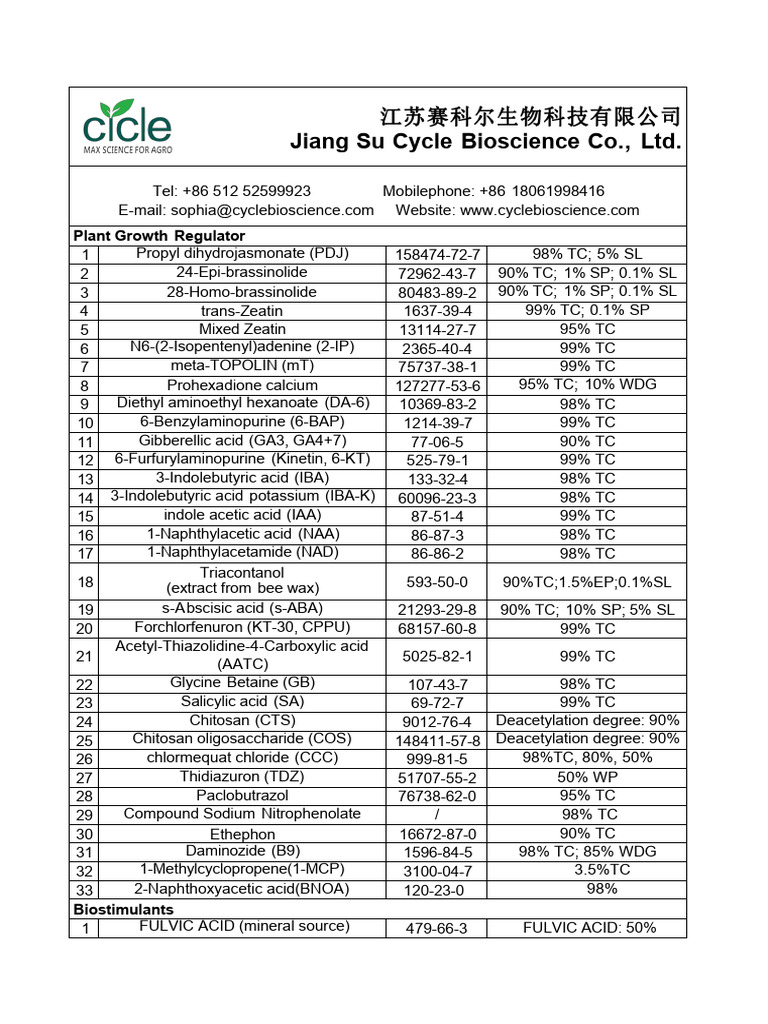 Product List-Cycle Bioscience Sophia | PDF