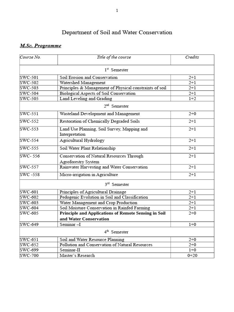 Soil Water Conservation MSC Syllabus | PDF | Soil | Surface Runoff