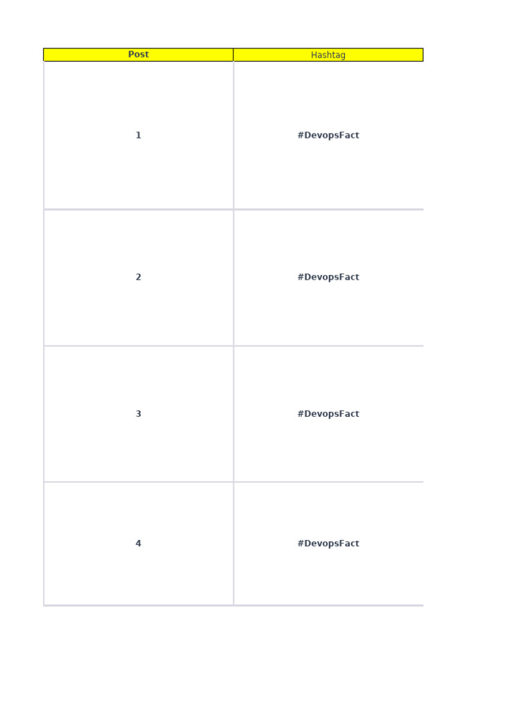 Dev Ops Fact | PDF