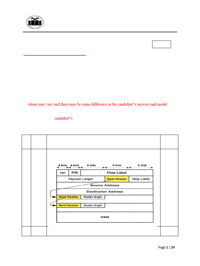 ACN Sample | PDF | I Pv6 | Teaching Methods & Materials