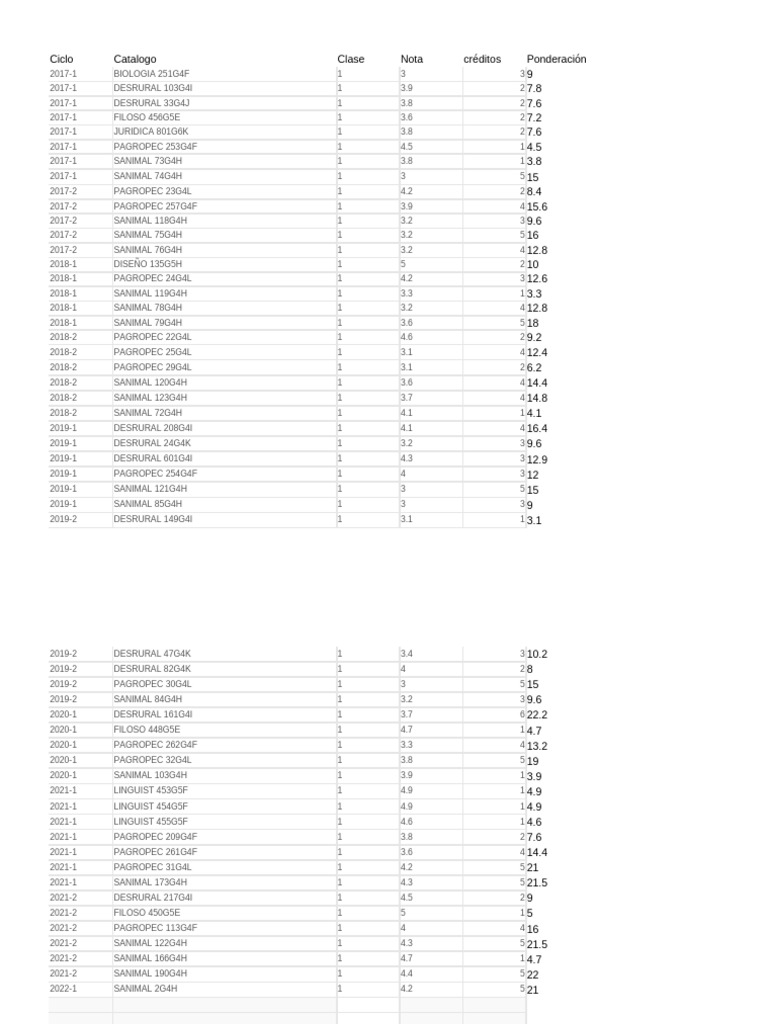 Formato Calculo De Promedio Pdf