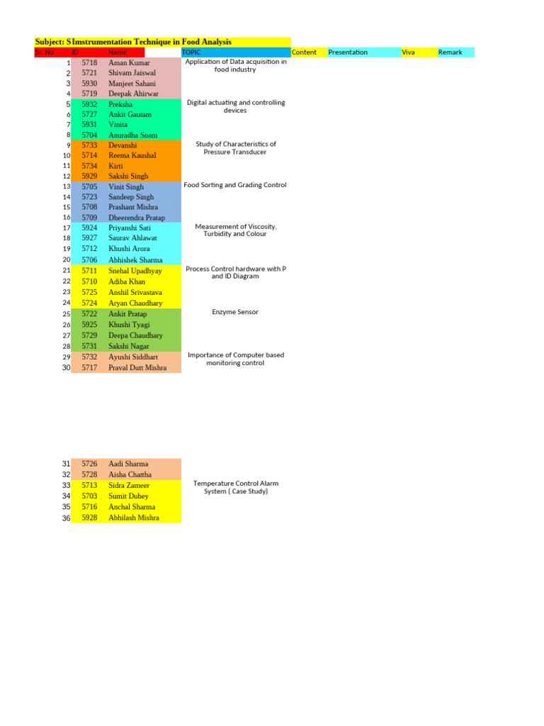 instrumentation-technique-in-food-analysis-1-pdf