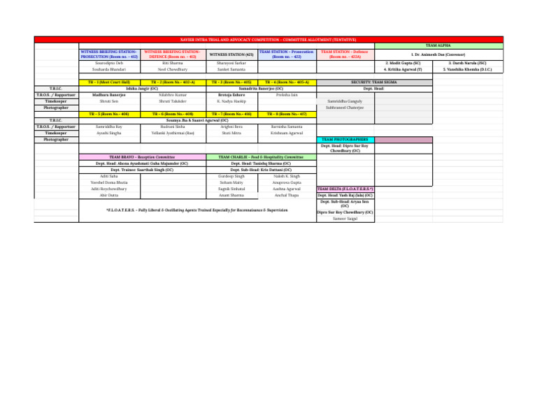 AHC Files - AHC Allotment | PDF