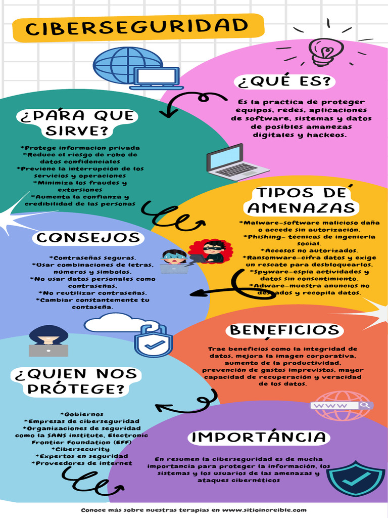 Infografia Ciberseguridad Pdf