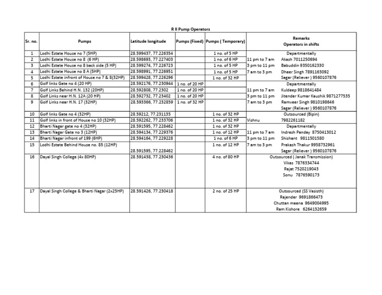 Pump Operator List R-II | PDF