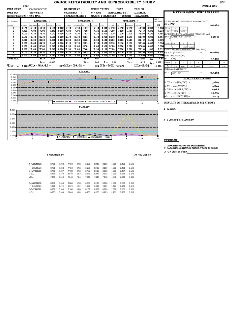 Gauge R&R Study for Pressure Plate | PDF | Science & Mathematics ...