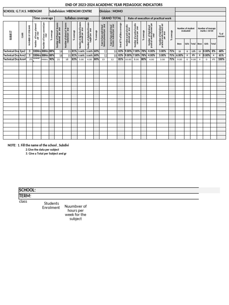 End of year pedagogic indicators 2023 2024 kuti stephen pdf