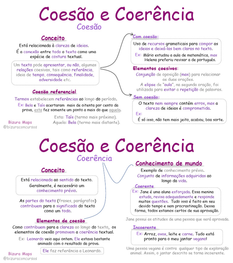 Coesão e Coerência | PDF