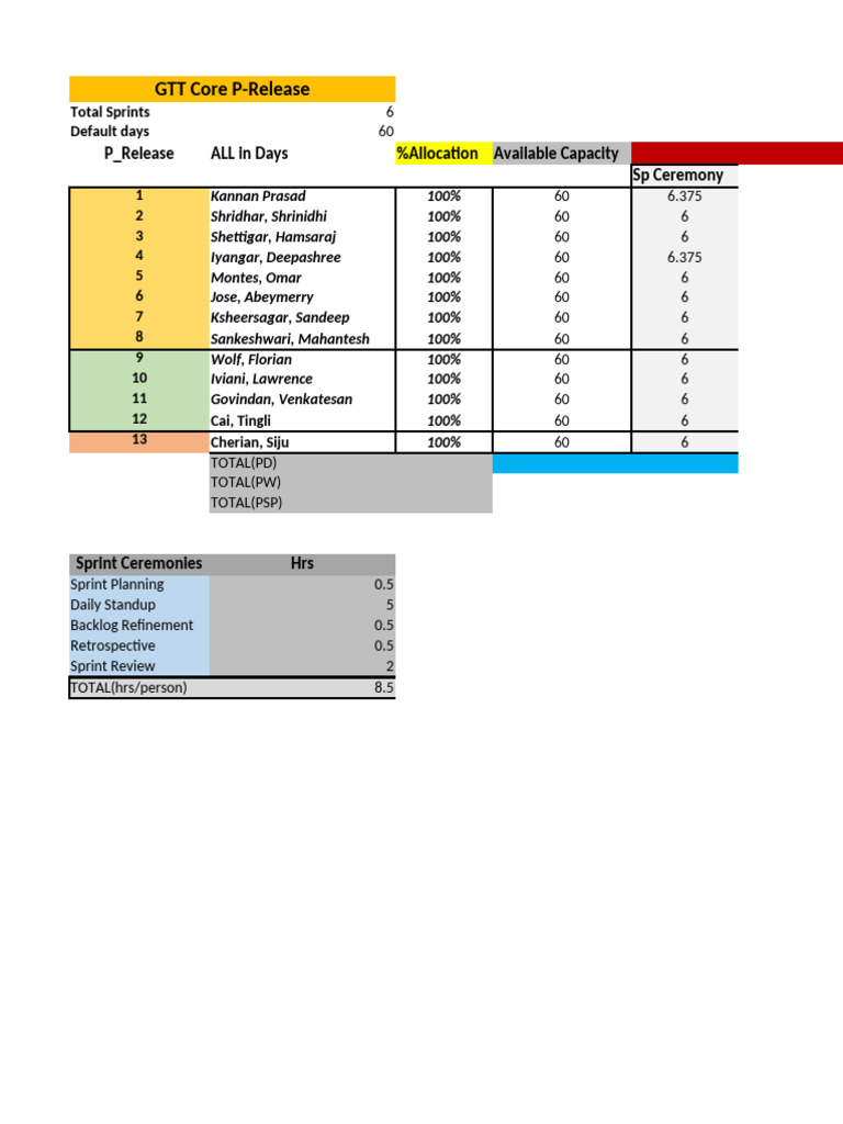 Capacity Planning Template | PDF