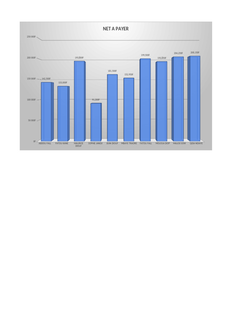 TP1 Excel | PDF