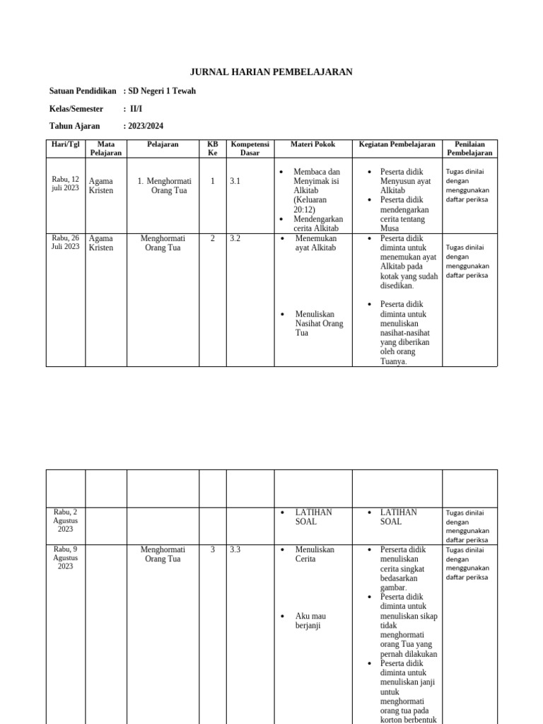 Jurnal Pembelajaran Agama Kelas 2 | PDF