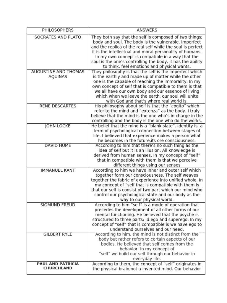 Philosophers | PDF