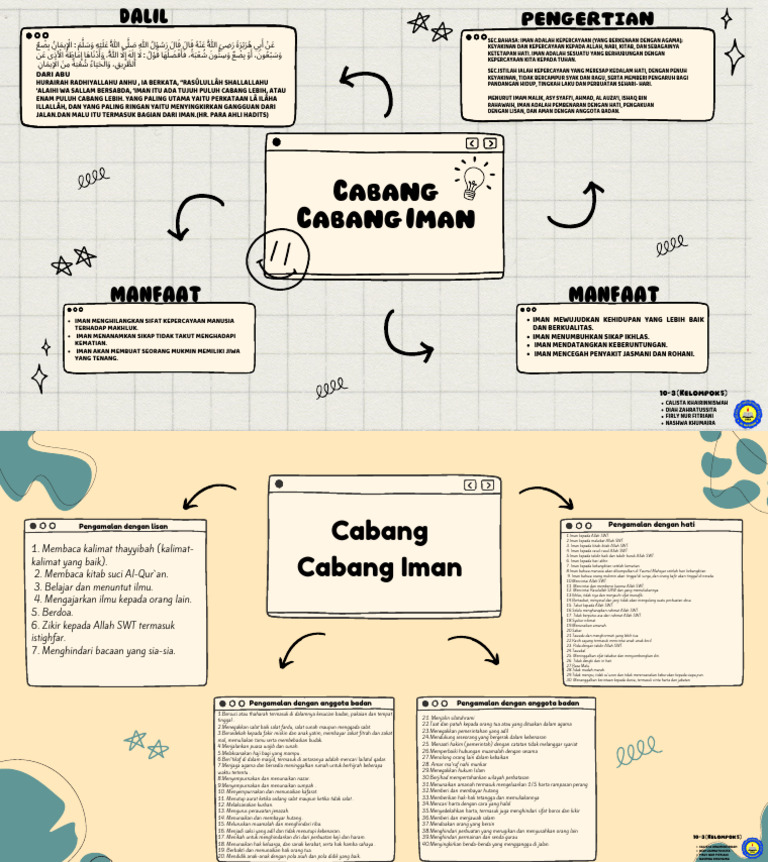 Cabang Cabang Iman | PDF