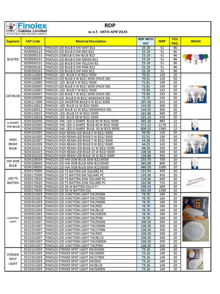 Finolex Light-7pc | PDF