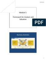 Module 1: Framework For Analysis and Valuation: Business Activities