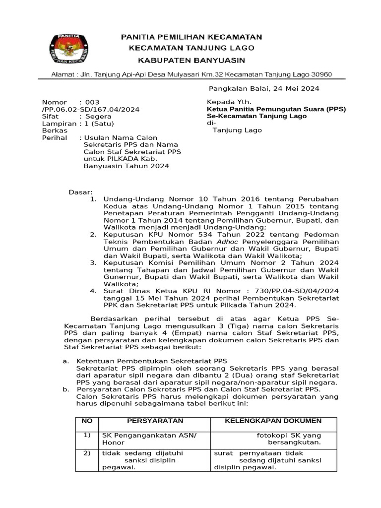 Surat Usulan Sekret Pps PDF