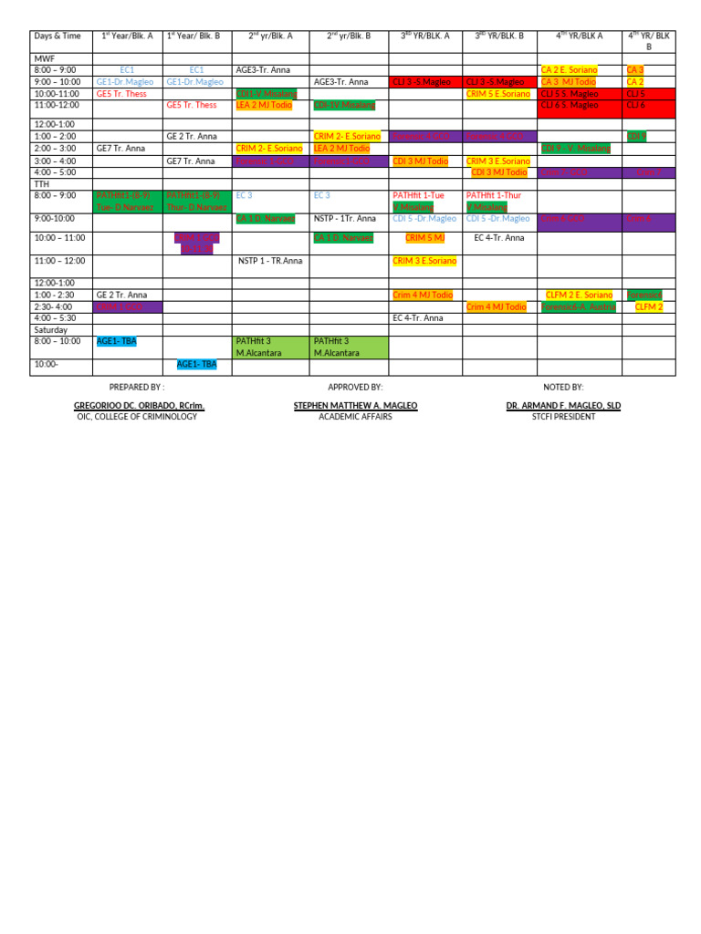 Class Program Director Version | PDF