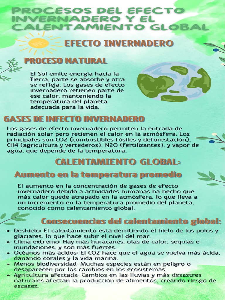 Procesos Del Efecto Invernadero y Del Calentamiento Global | PDF
