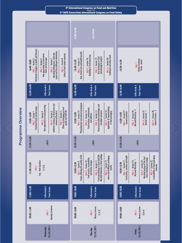 Programme Mycotoxin Shelf Life