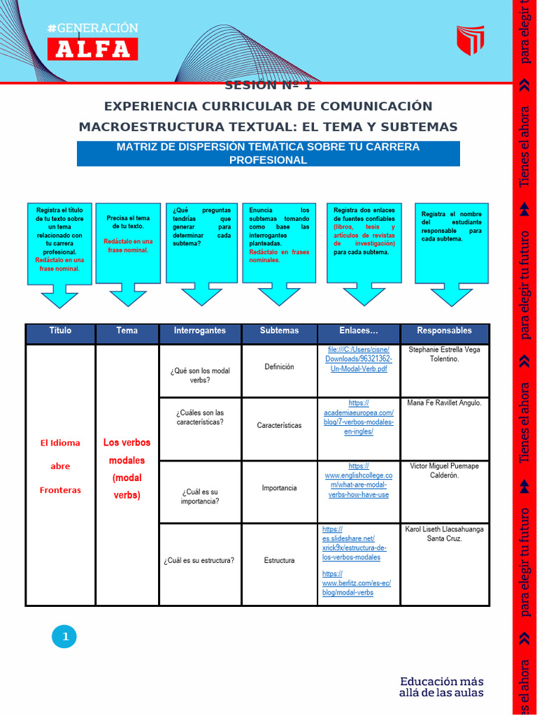 Formato A para La Matriz de Dispersión Temática Modal Verbs | PDF
