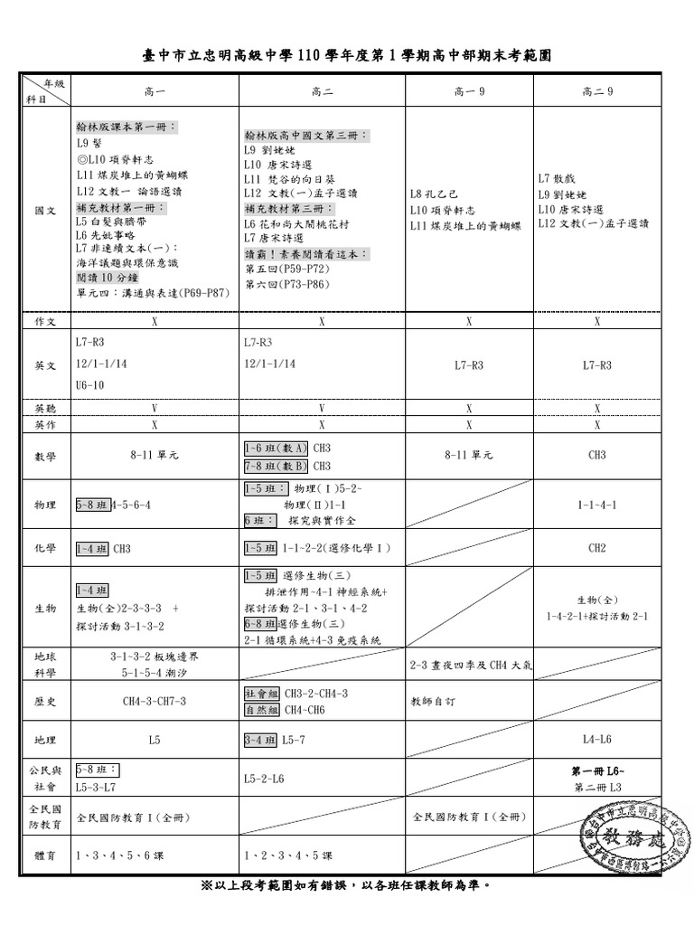 110 1 pdf