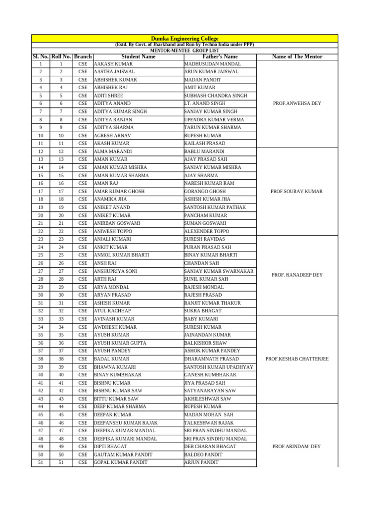 Mentor Mentee List 1st Year 2024 2028 Pdf