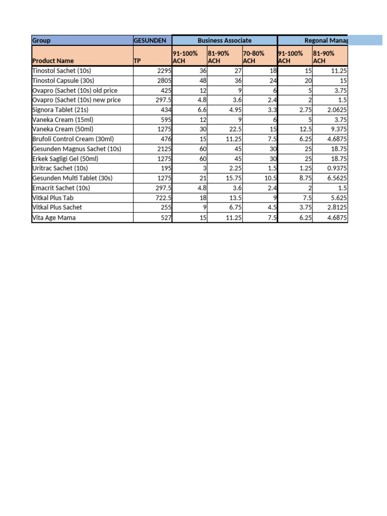 Incentive Slabs 2024 | PDF