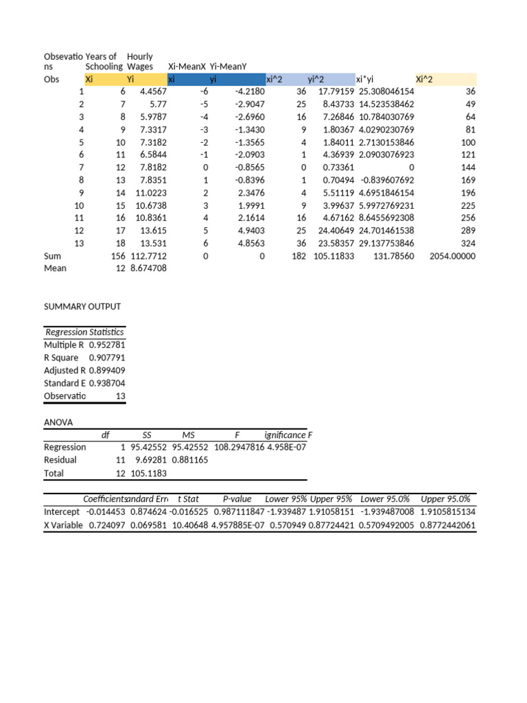Assignment 2-ch3 & ch5 | PDF | Errors And Residuals | Coefficient Of ...