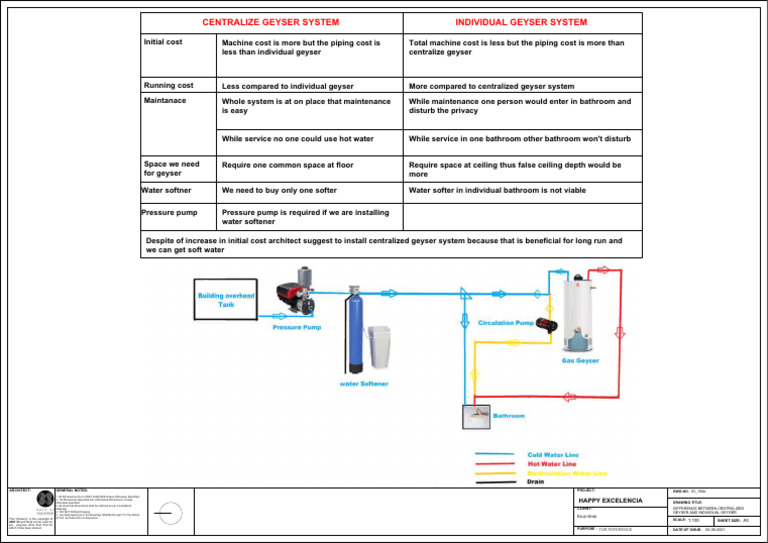 Centralized Geyser and Individual Geyser | PDF