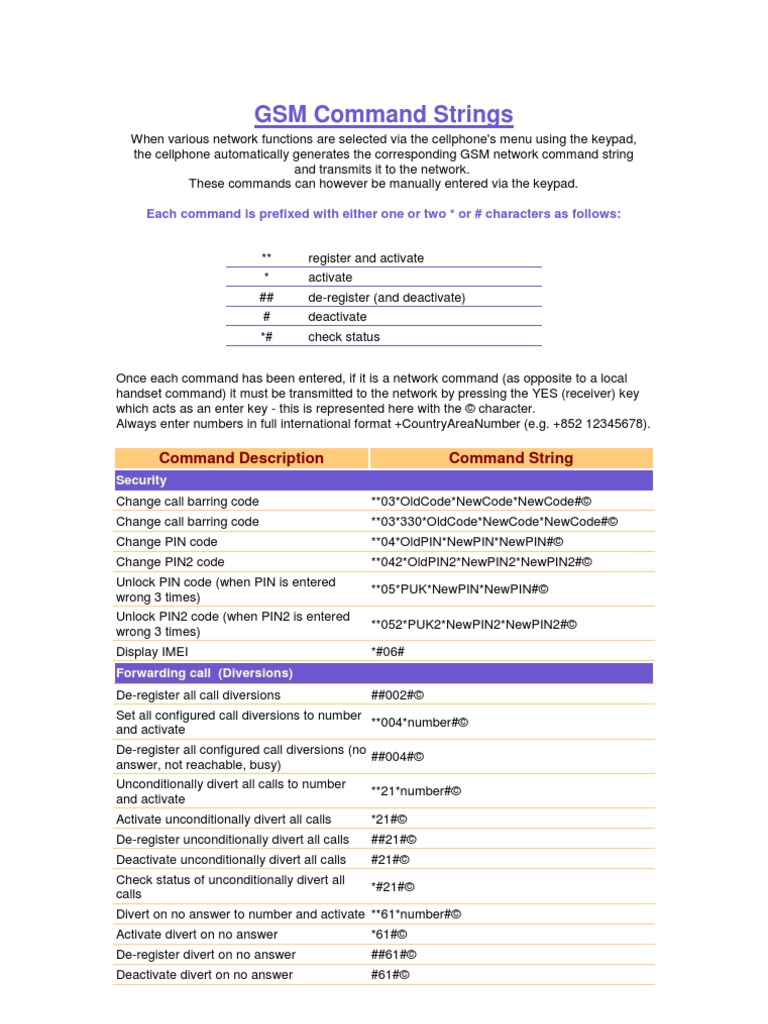 GSM Command Strings Command Description Command String PDF Short