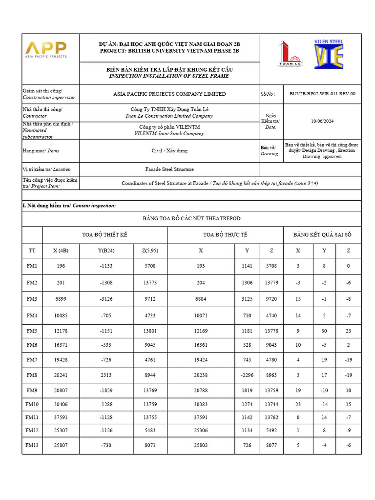 Inspection Installation of Steel Frame: Construction Supervisor | PDF