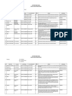 Download Daftar Obat Ikan by Achmad Muallim Alfaizin SN76906786 doc pdf