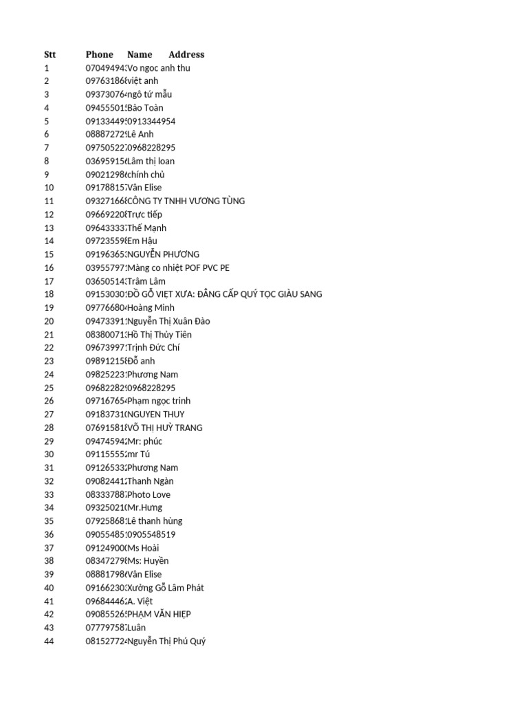 STT Phone Name Address | PDF