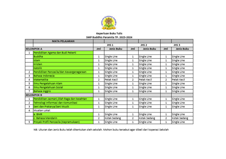 Keperluan Jumlah Buku Tulis TP. 2023-2024 | PDF