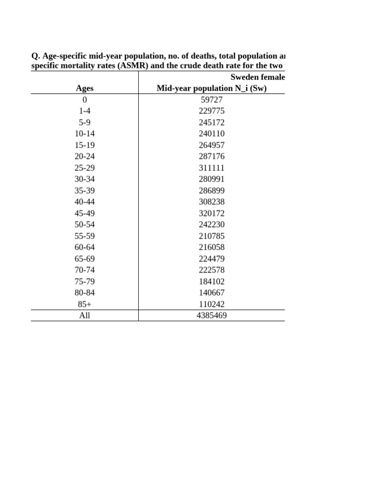 Class assignments demo pdf