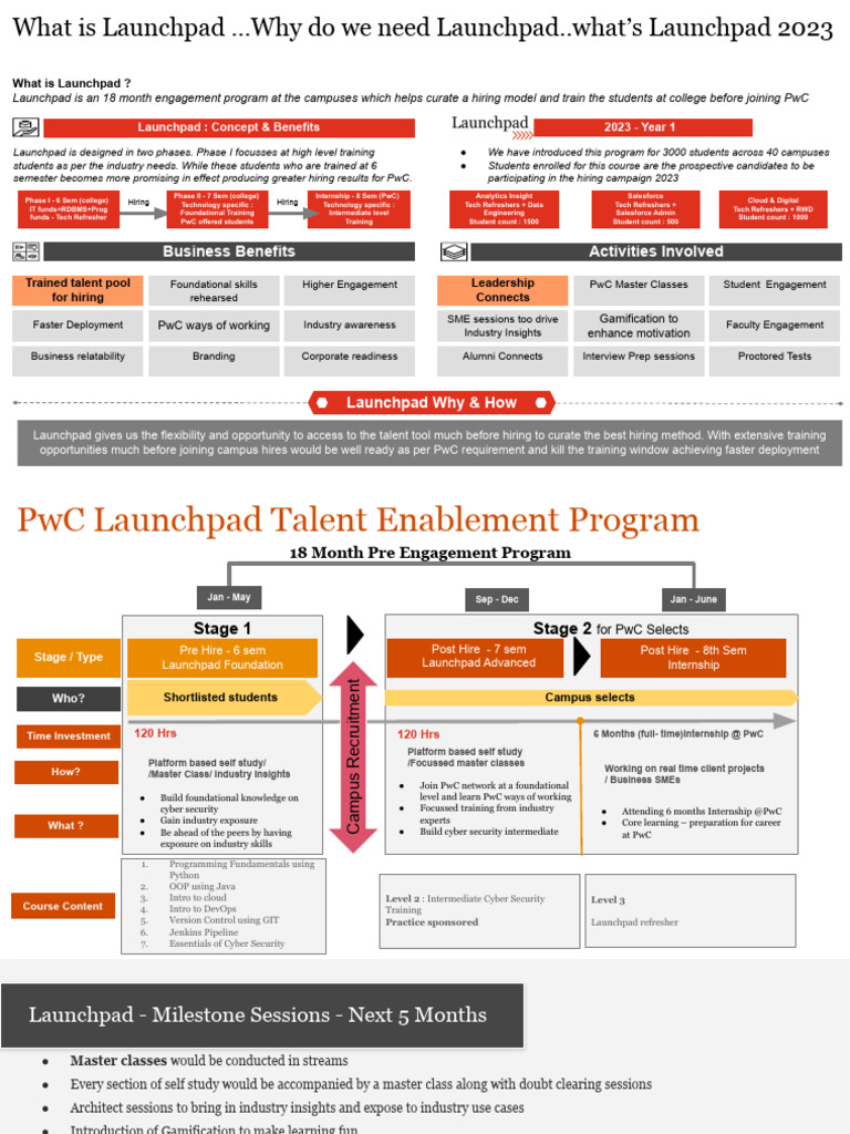 PwC Launchpad Program Overview 2023 | PDF | Learning | Behavior ...