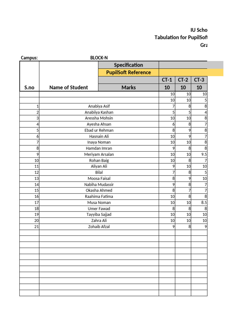 Tabulation Grade 1,2 and 3 (1) Done | PDF