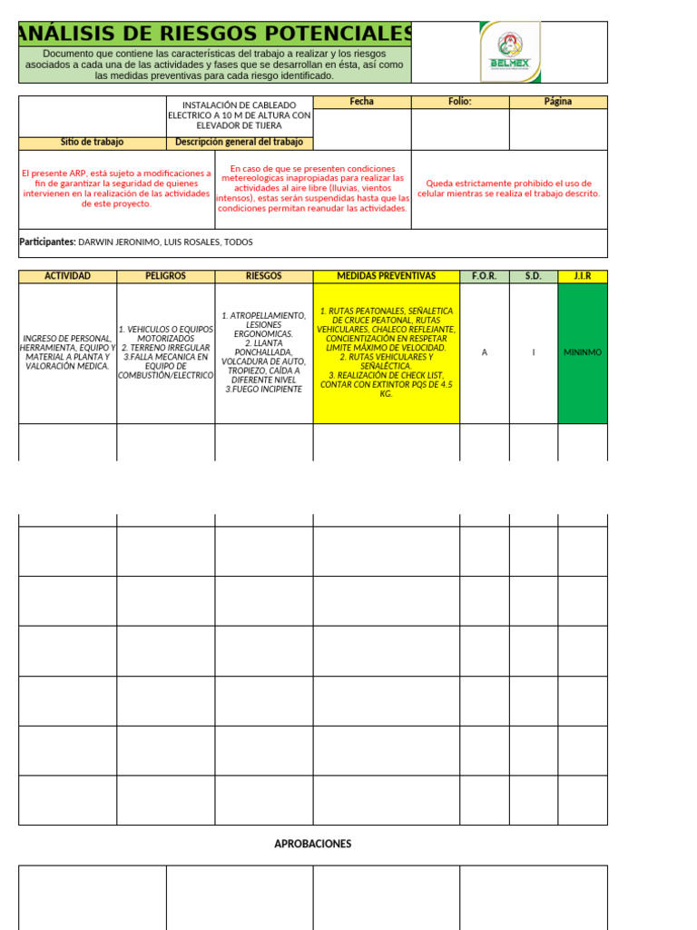 Análisis de Riesgos Potenciales | PDF