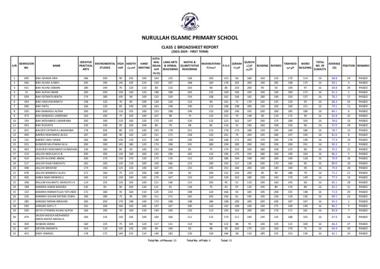 CLASS 1 - FIRST Term Broadsheet | PDF